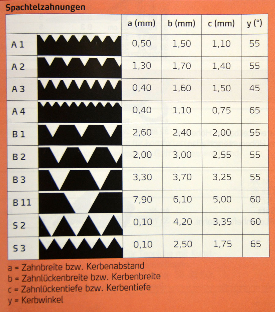 Trapez-Zahnspachtel 18 cm B3